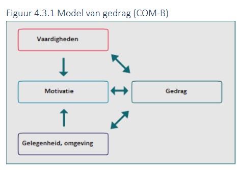 Model van gedrag, richtlijn middelengebruik