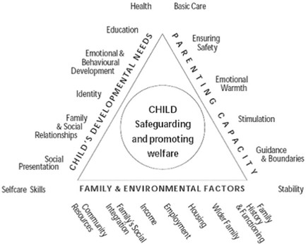 Het Framework for the Assessment of Children in Need and Their Families